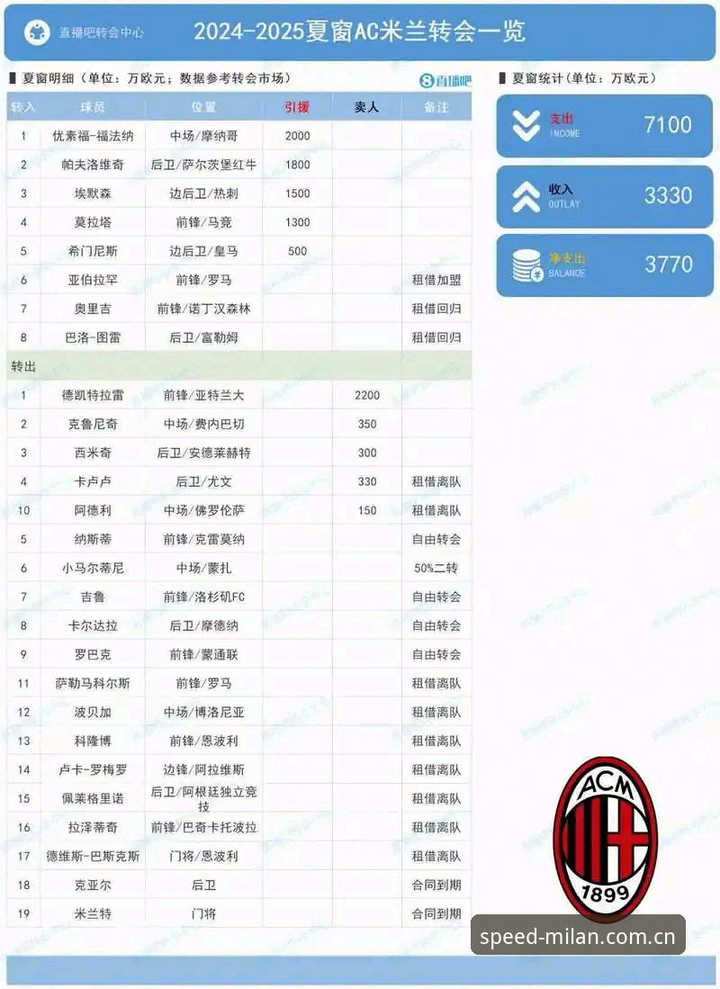 海外华人用米兰CN追踪阿尔瓦雷斯转会风波：从马竞逼宫到5亿解约金的完整记录